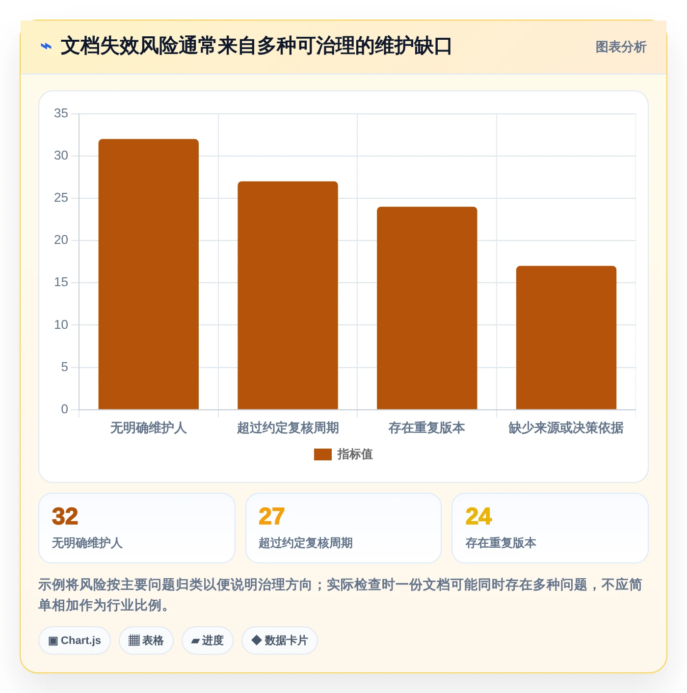 提升团队生产力：2026年值得关注的5款项目文档中心工具推荐