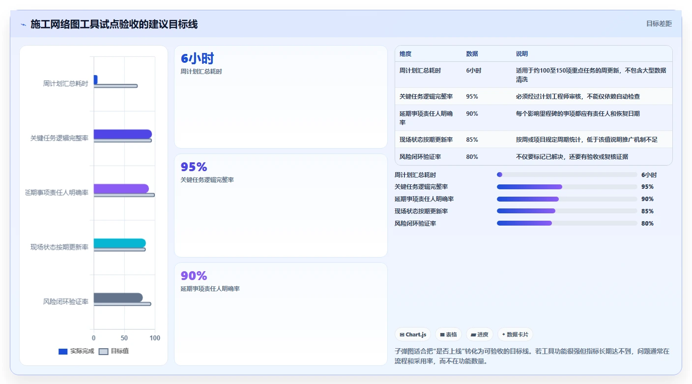 2026年项目管理新趋势:6款顶级施工进度网络图绘制软件全面对比