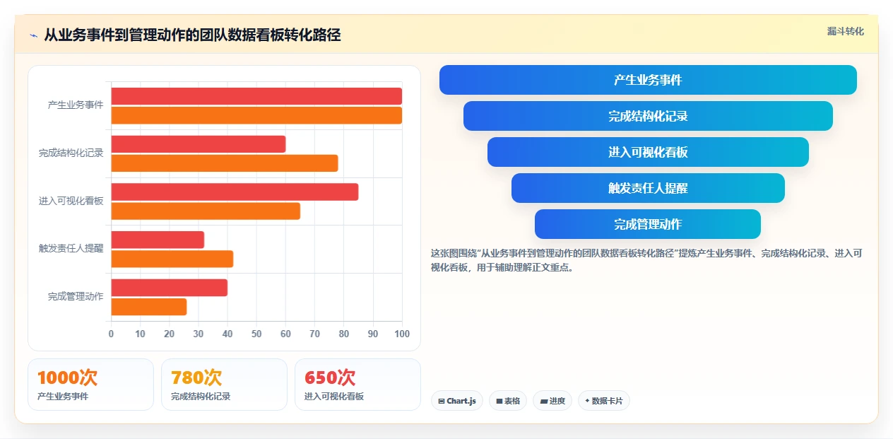 2026年效率之选：6大团队数据看板工具全面对比