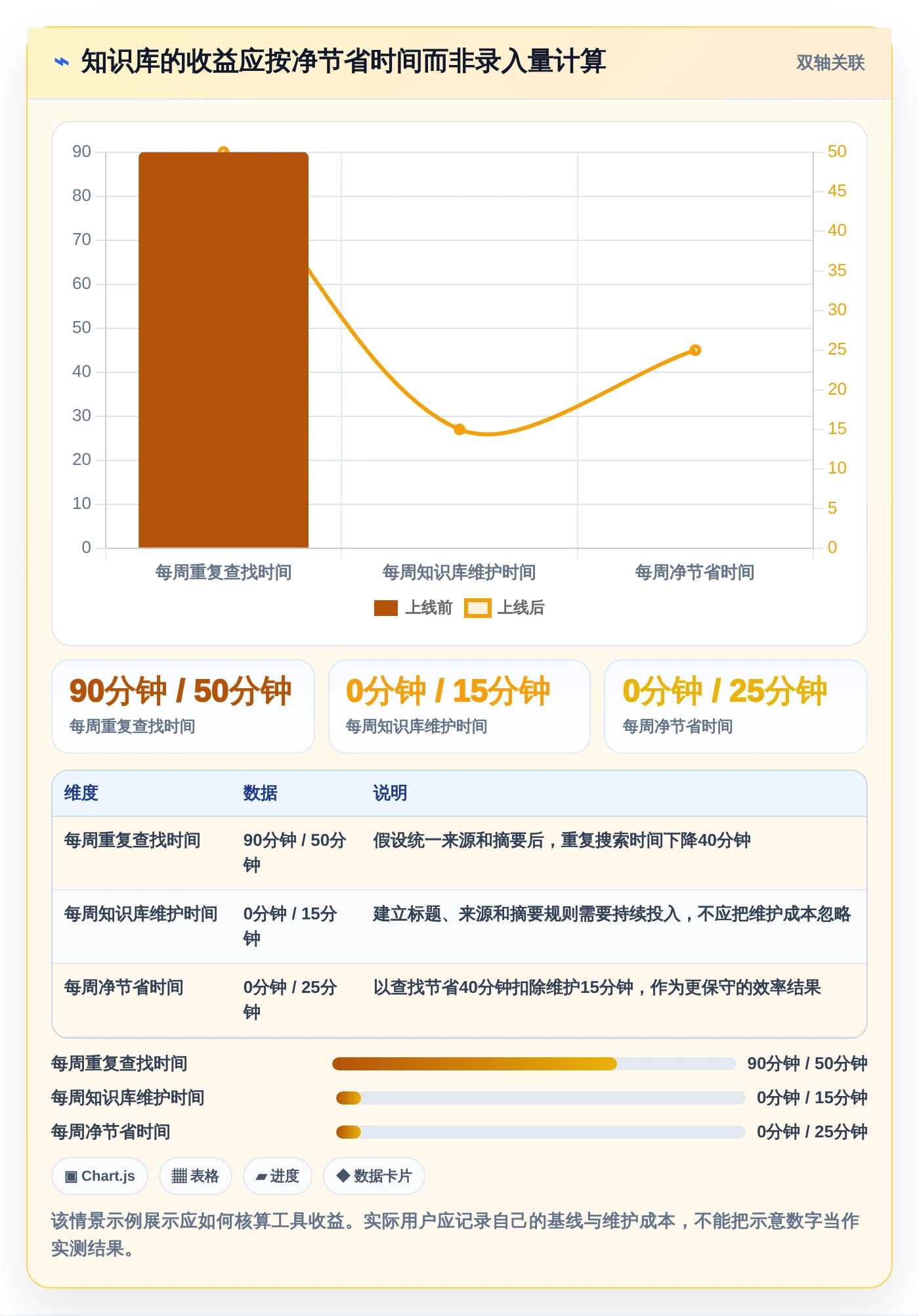 提升个人效率:2026年最值得尝试的5大本地知识库软件