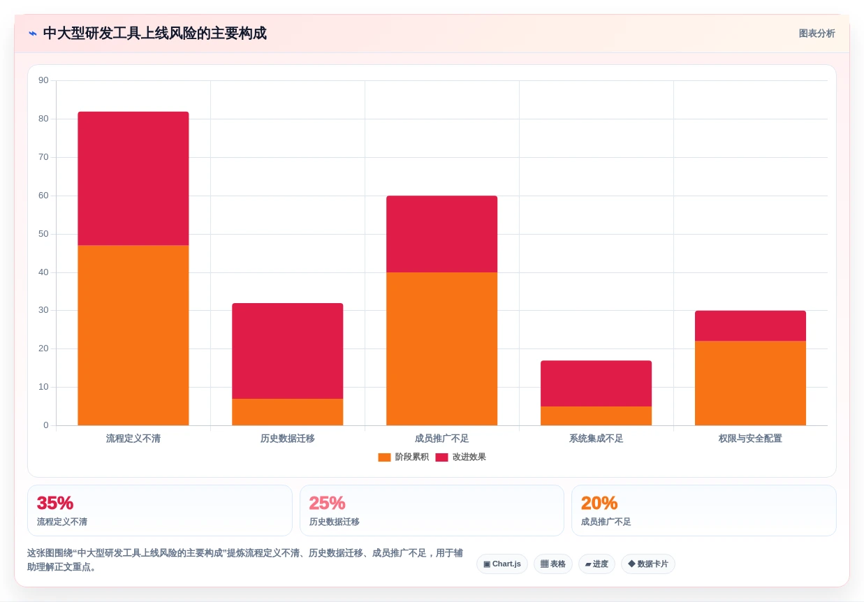 高效研发管理:2026年最受欢迎的5款项目工具有哪些对比