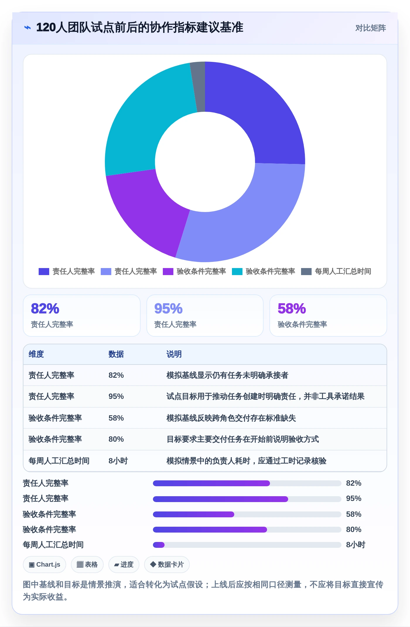 提升团队协作:2026年不可错过的5款任务计划列表工具推荐