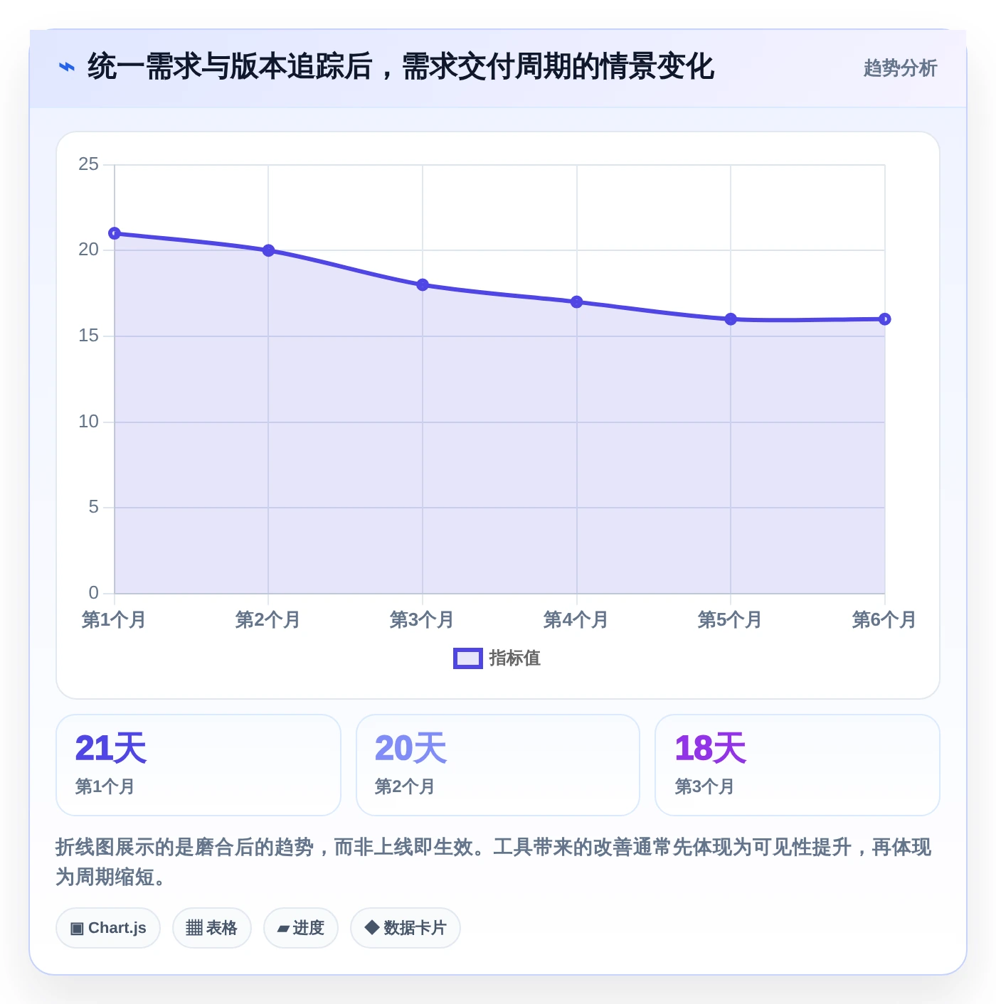2026年项目管理效率大提升:6款顶级项目管理软件深度对比