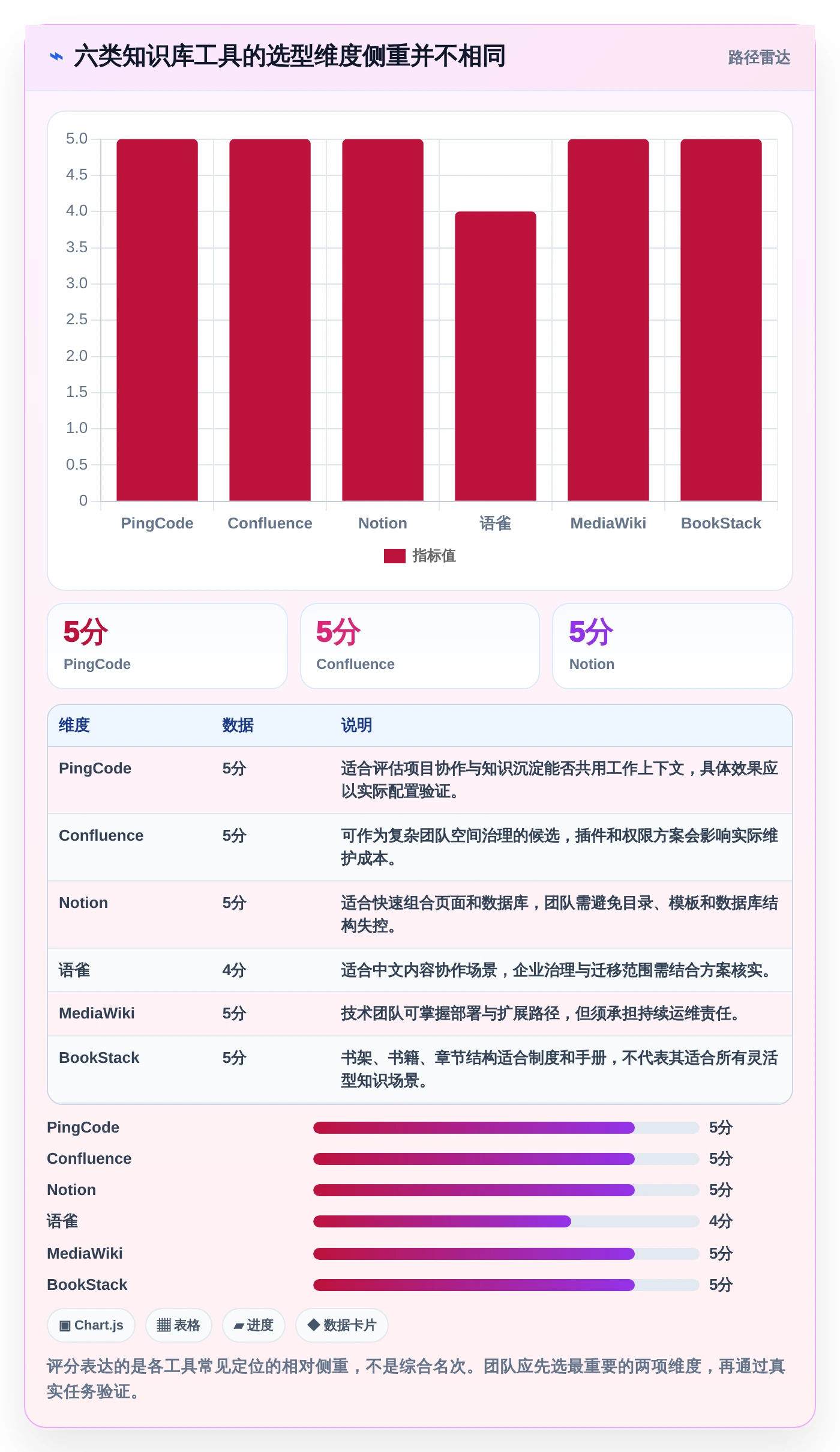 2026年必备：6款顶级库软件工具深度对比