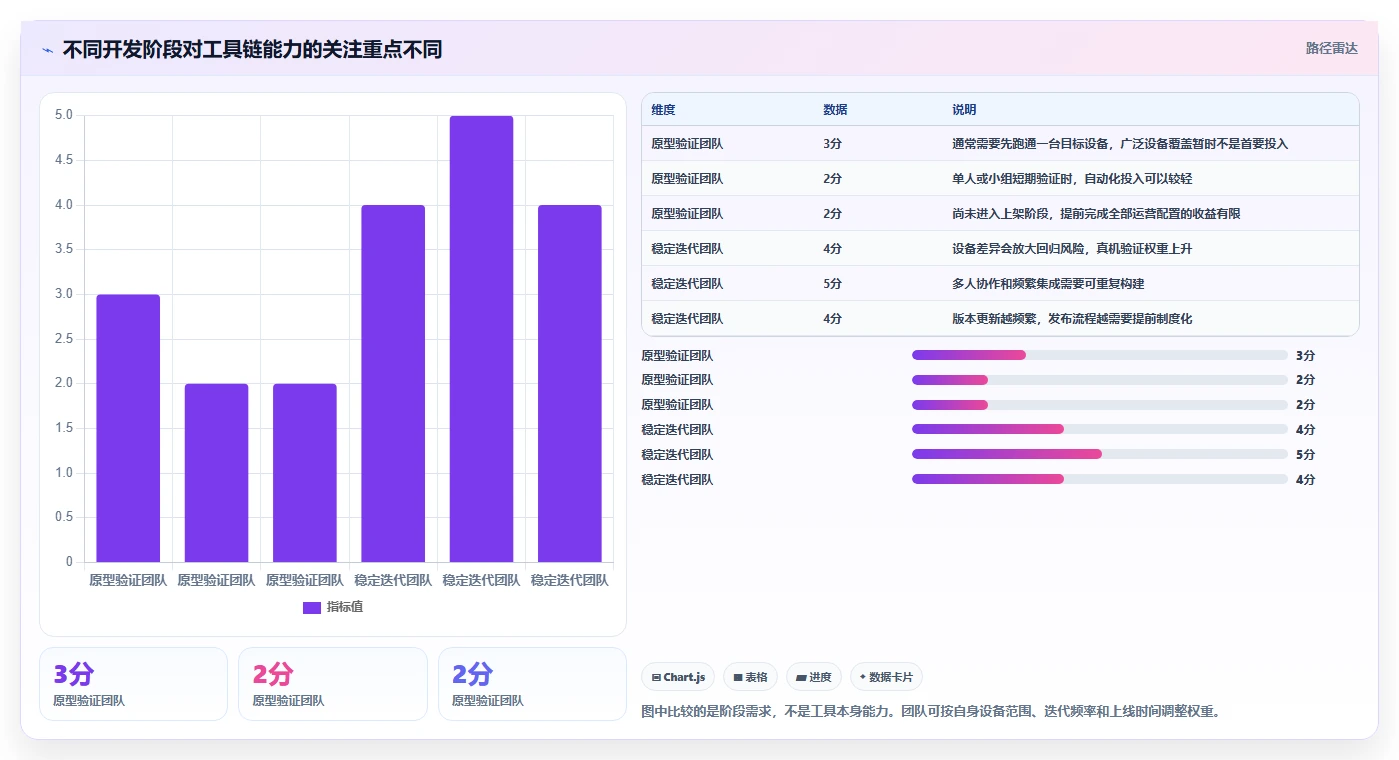 2026年最值得入手的7款鸿蒙系统应用开发工具大盘点