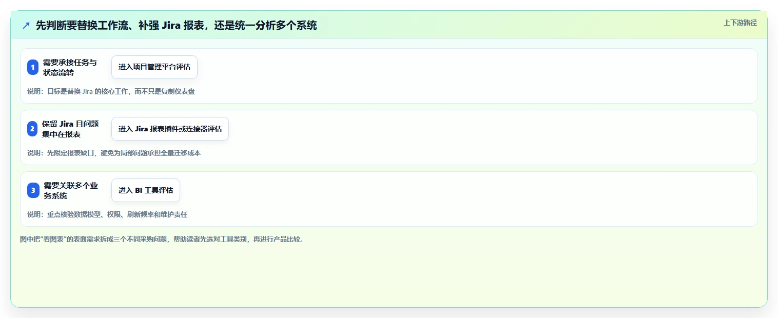 2026年数据可视化的Jira替代软件哪些值得试？深度测评与推荐指南