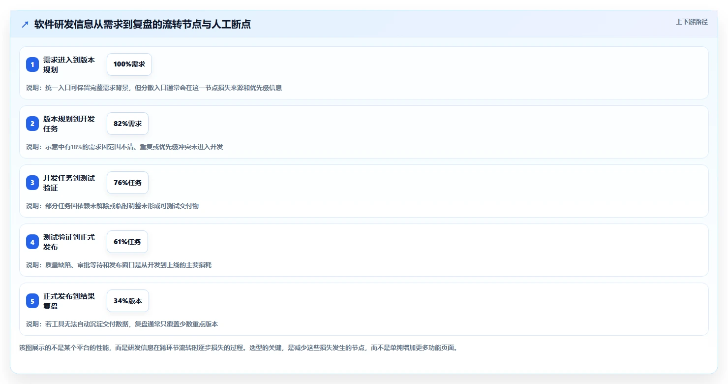 选对工具事半功倍：2026年软件协作开发工具选型指南
