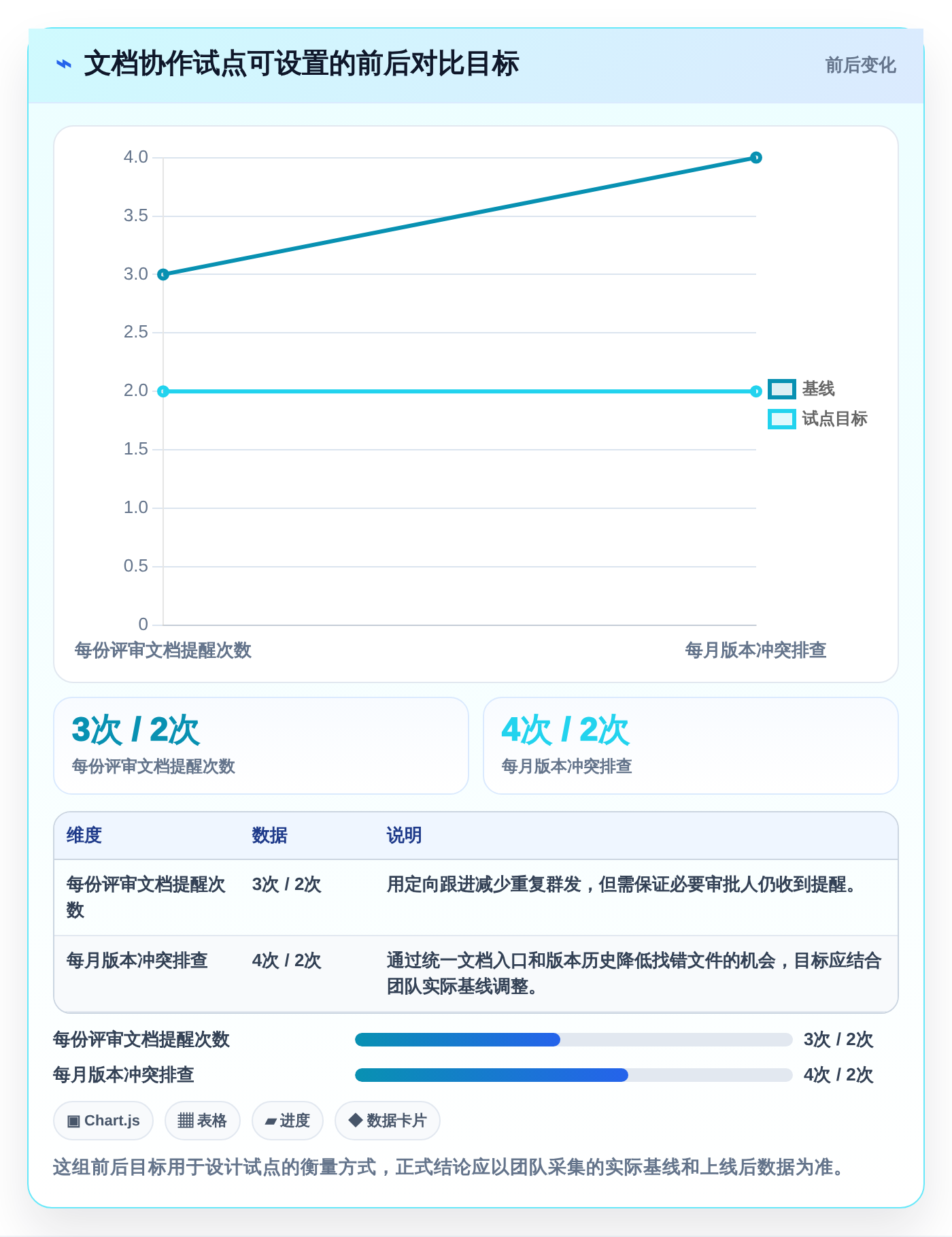 提升团队生产力：2026年必备的7款支持查看浏览记录的文档软件推荐