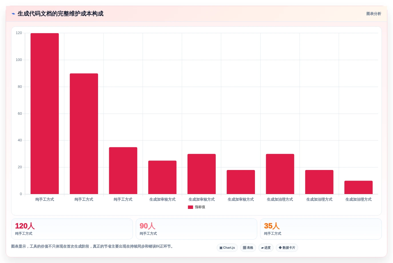 智能化时代来临:2026年生成代码文档工具选型指南