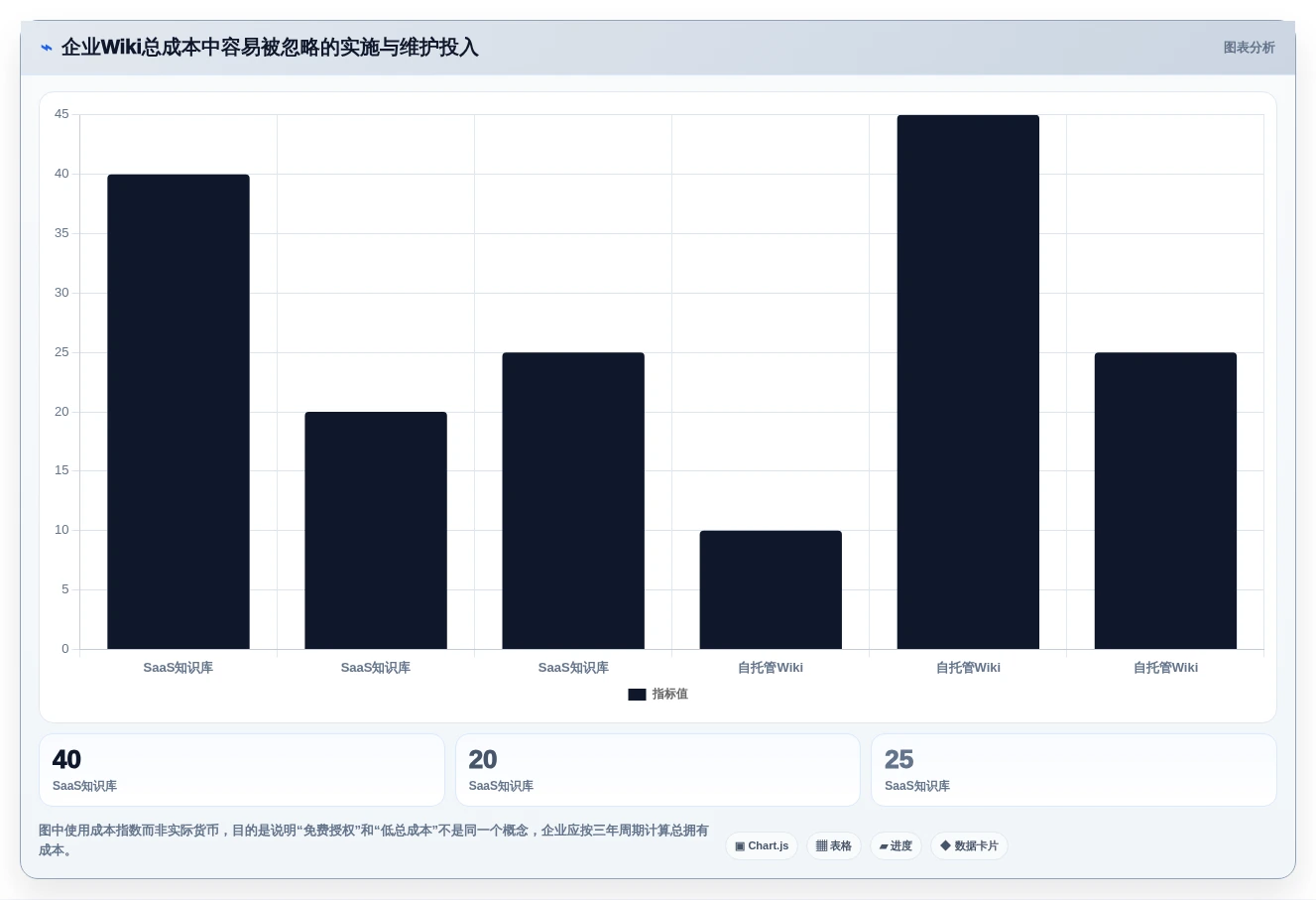 2026年必备:6大wiki系统是什么工具全面对比