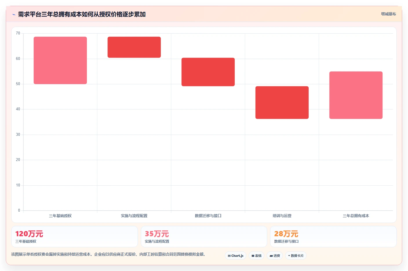 2026年企业需求管理平台选型指南:11款主流工具功能、集成与治理差异解析