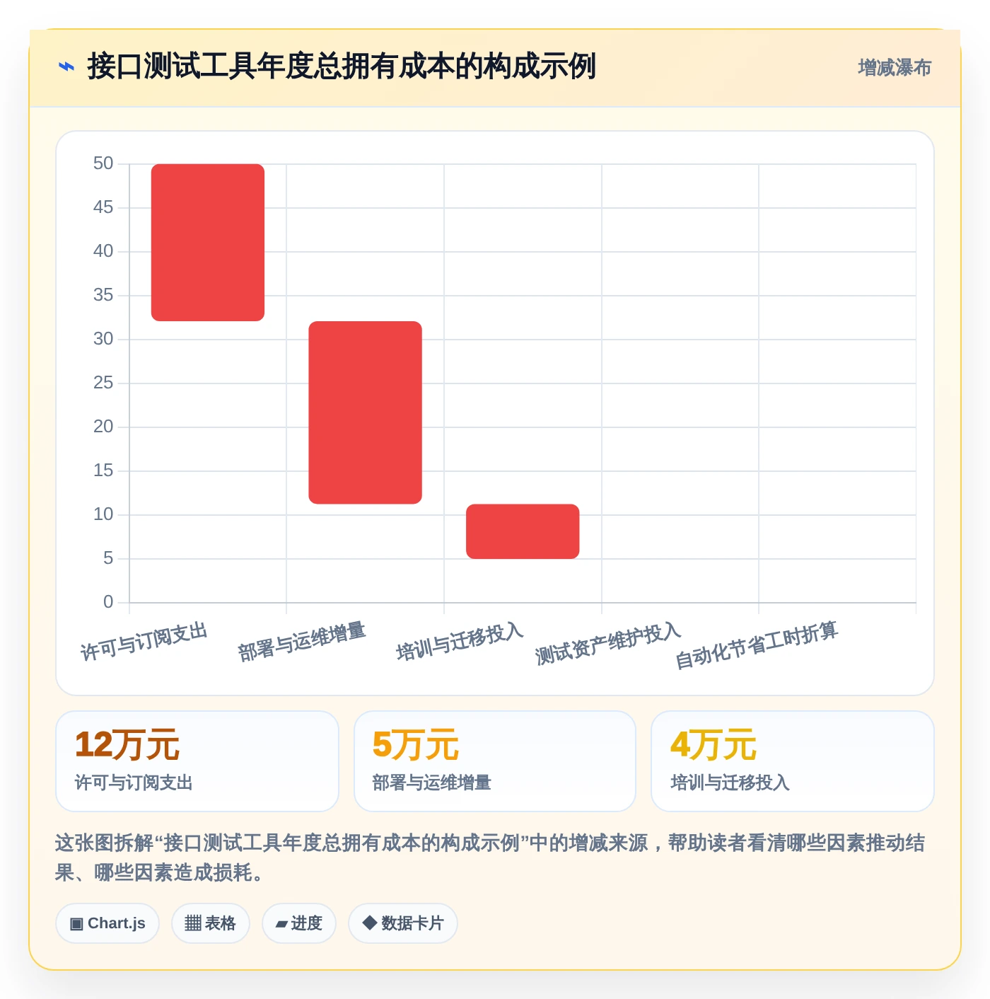 项目经理必看:2026年top 5系统接口测试工具对比分析