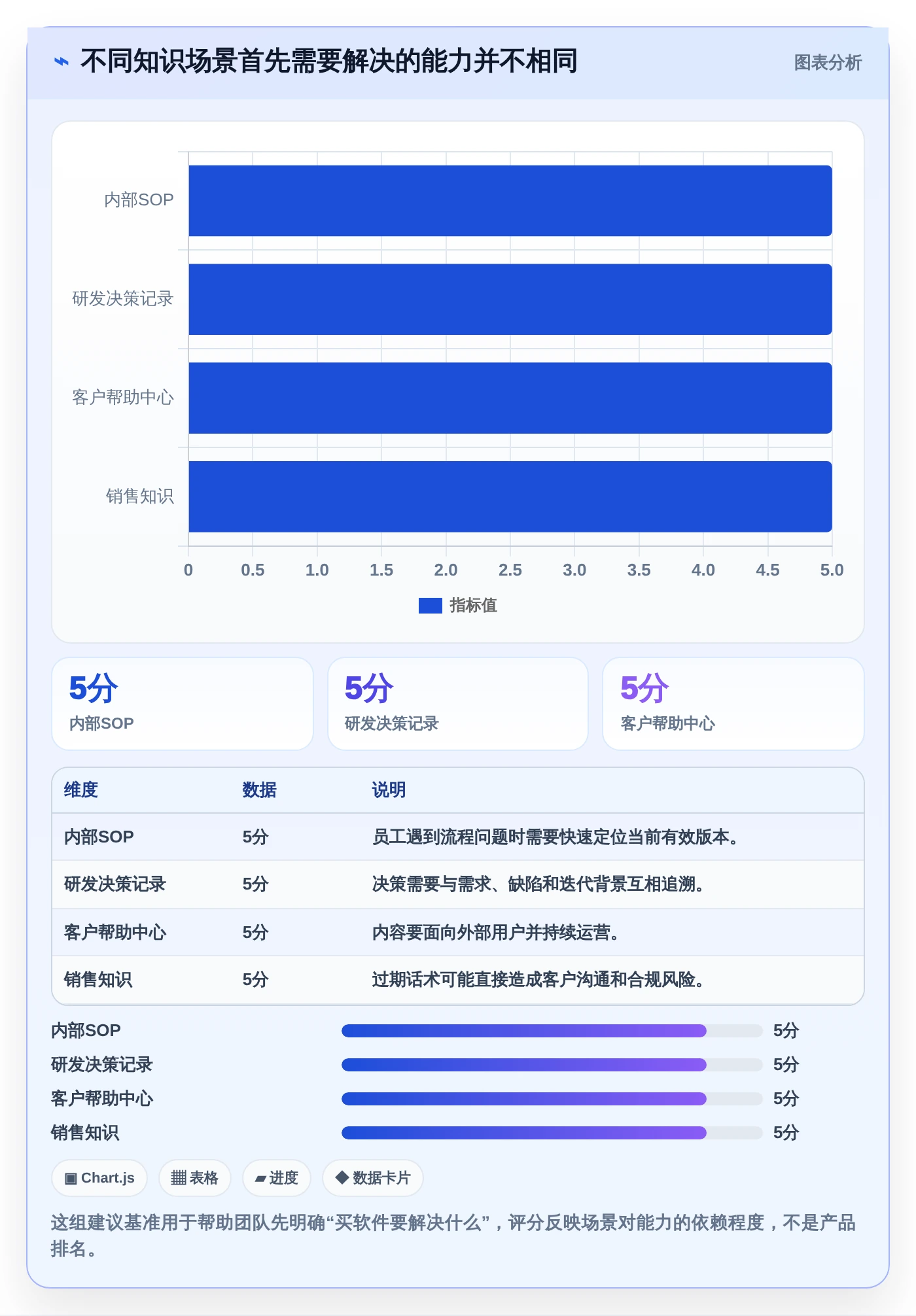 2026年必备：8款顶级知识库编辑软件全面对比