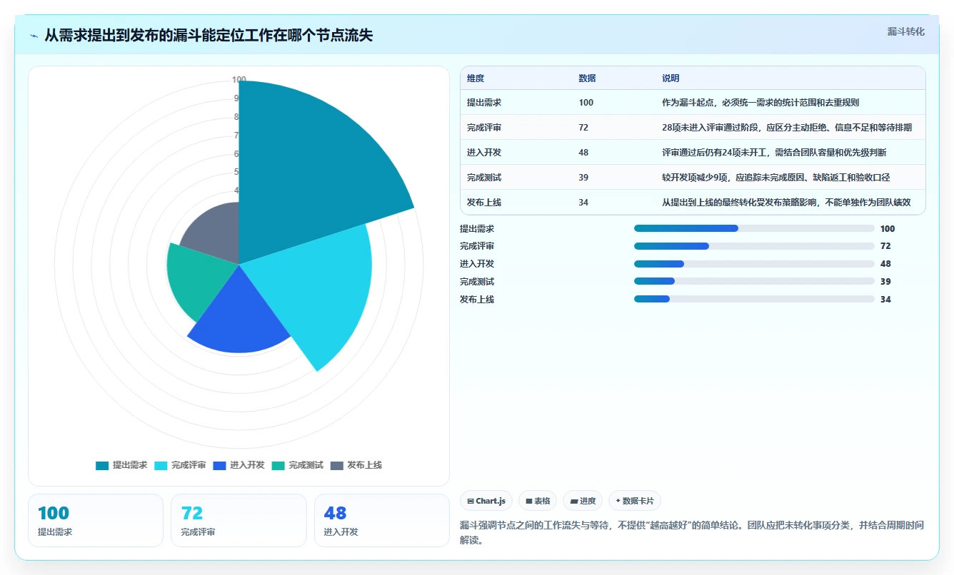 研发团队必备:2026年7款顶级ffscloud项目管理平台工具盘点