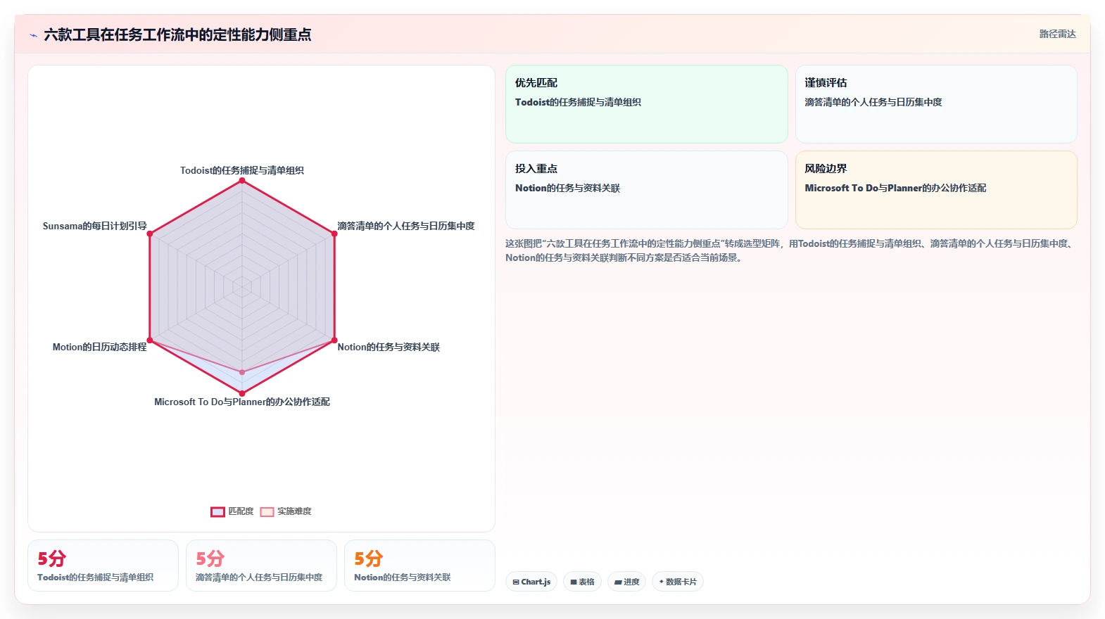2026年效率革命：6款顶级计划时间管理软件深度对比