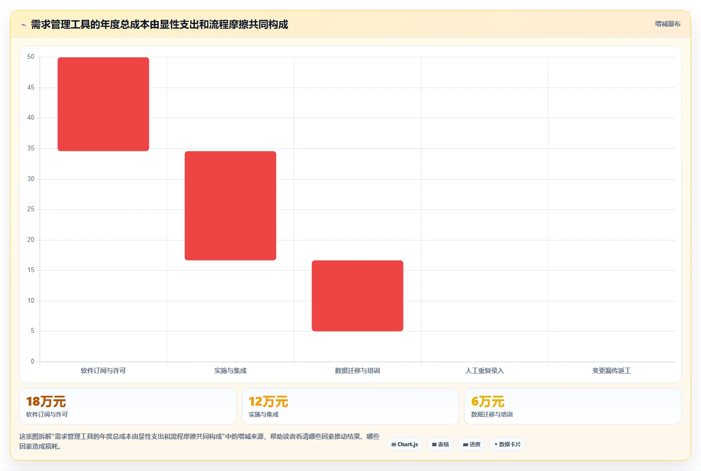 项目经理必备：2026年最值得投资的5款软件项目需求管理工具盘点