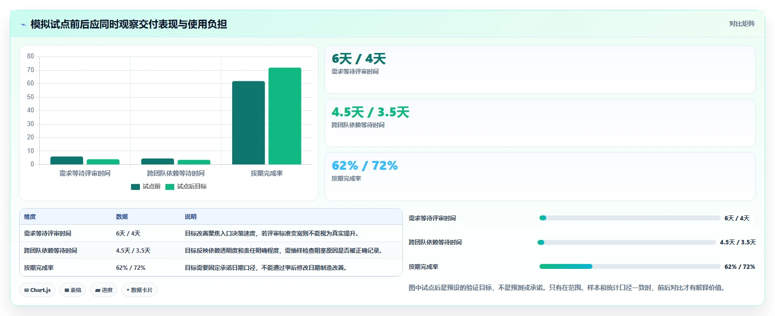 效能管理系统选型指南：2026年6大热门工具深度对比