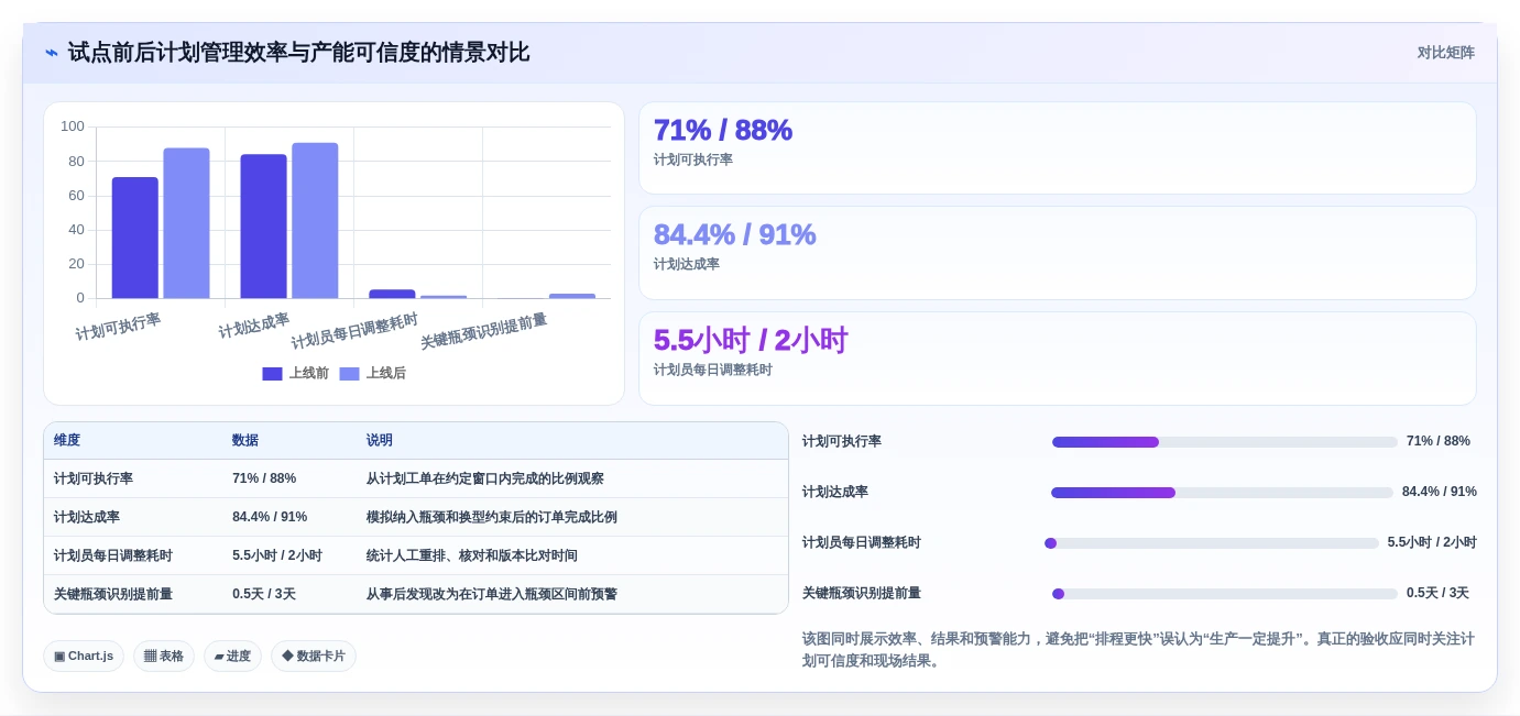 企业管理者必读:2026年最值得投资的5款标准工时及产能计算软件