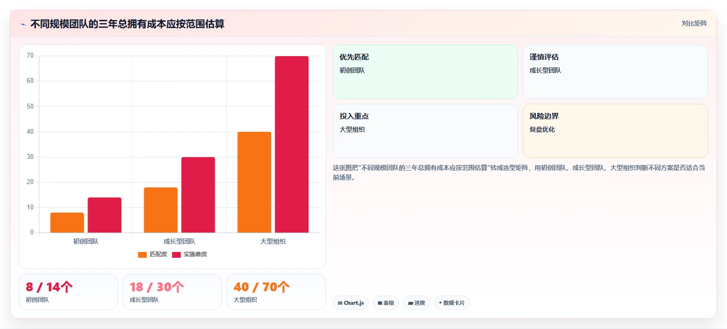 从初创到大企业：2026年如何选择适合你的项目管理平台？