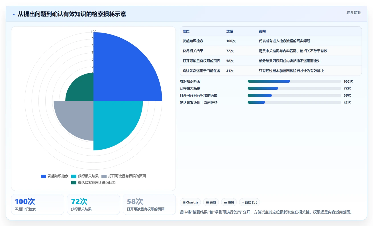 如何挑选适合你的知识库管理工具？2026年最新选购指南