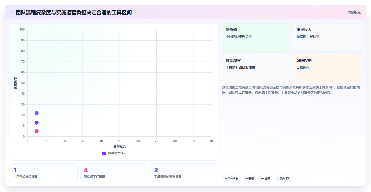 2026年Top5需求管理软件对比:企业效率提升必备工具