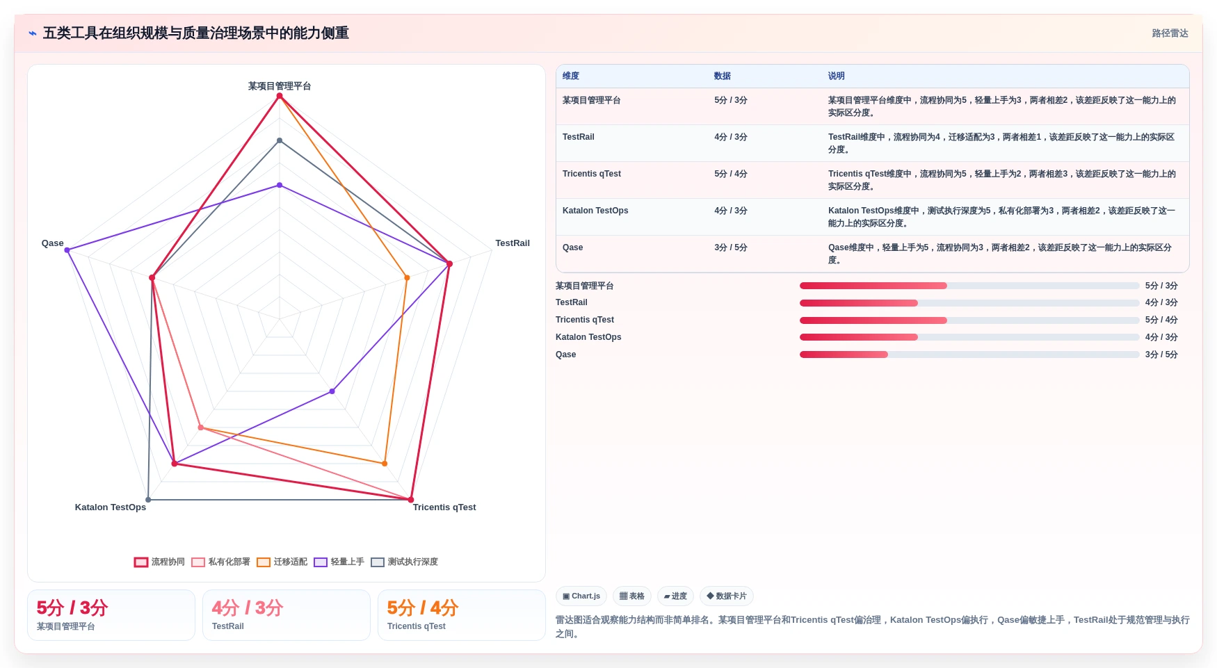 提升测试质量:2026年最值得投资的5大AI编写测试用例工具