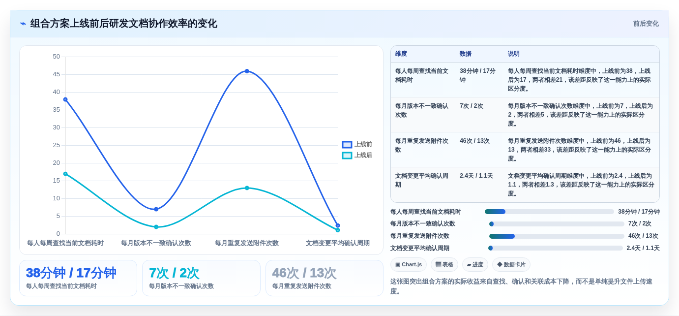 研发团队必备:2026年最受欢迎的5款本地文档版本管理工具盘点