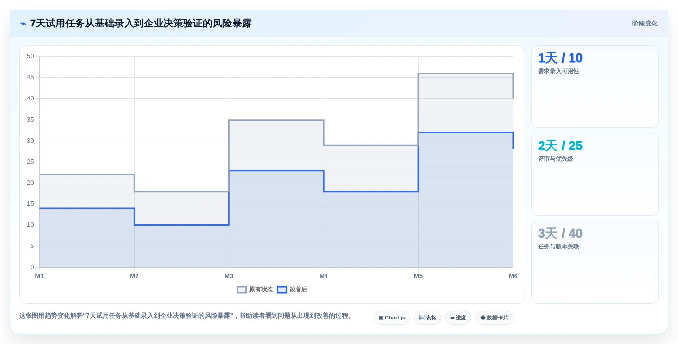 2026年需求管理软件排行榜 Top 15：企业级选型指南与对比分析