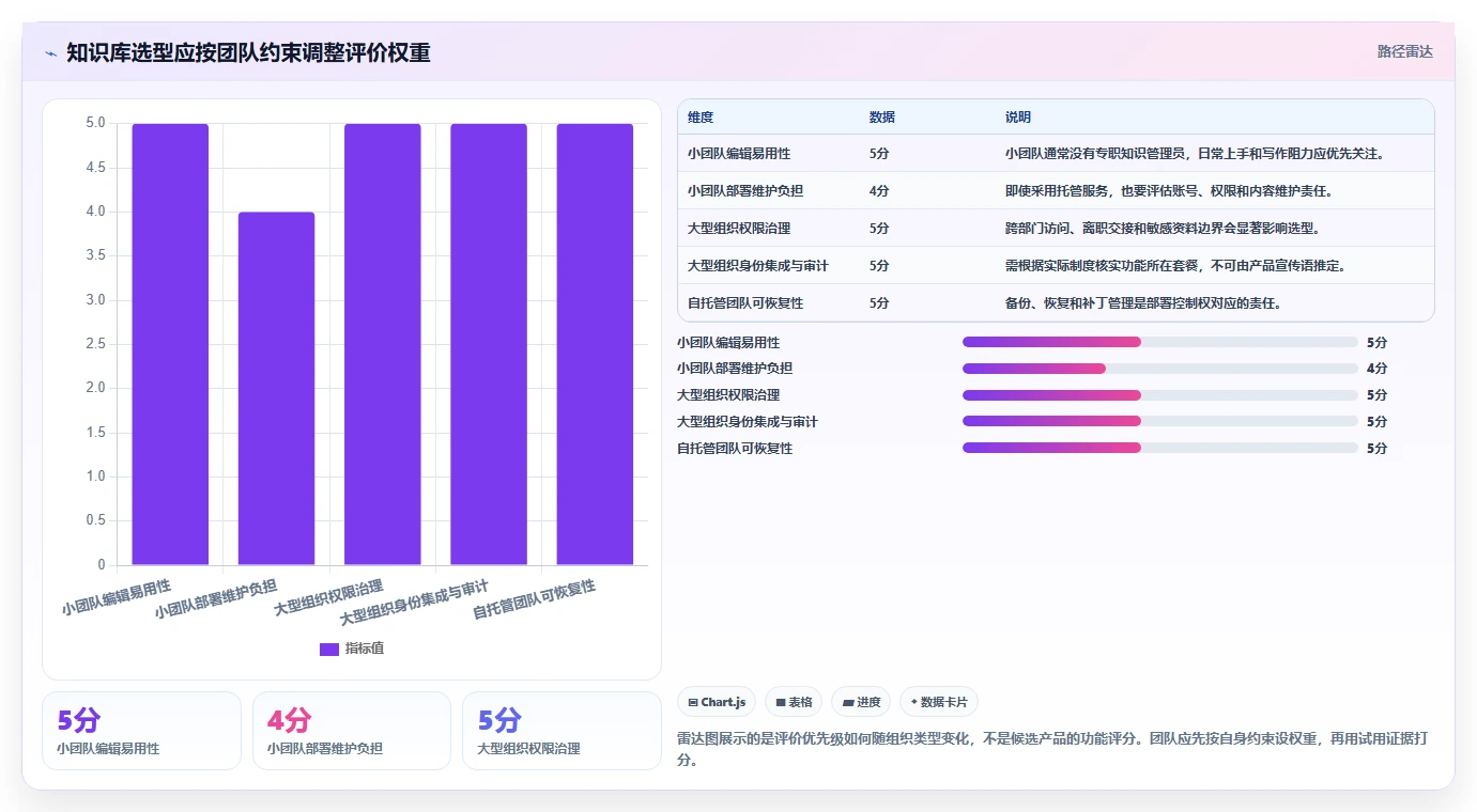 2026年低成本的Confluence替代软件哪些值得尝试：全面测评推荐