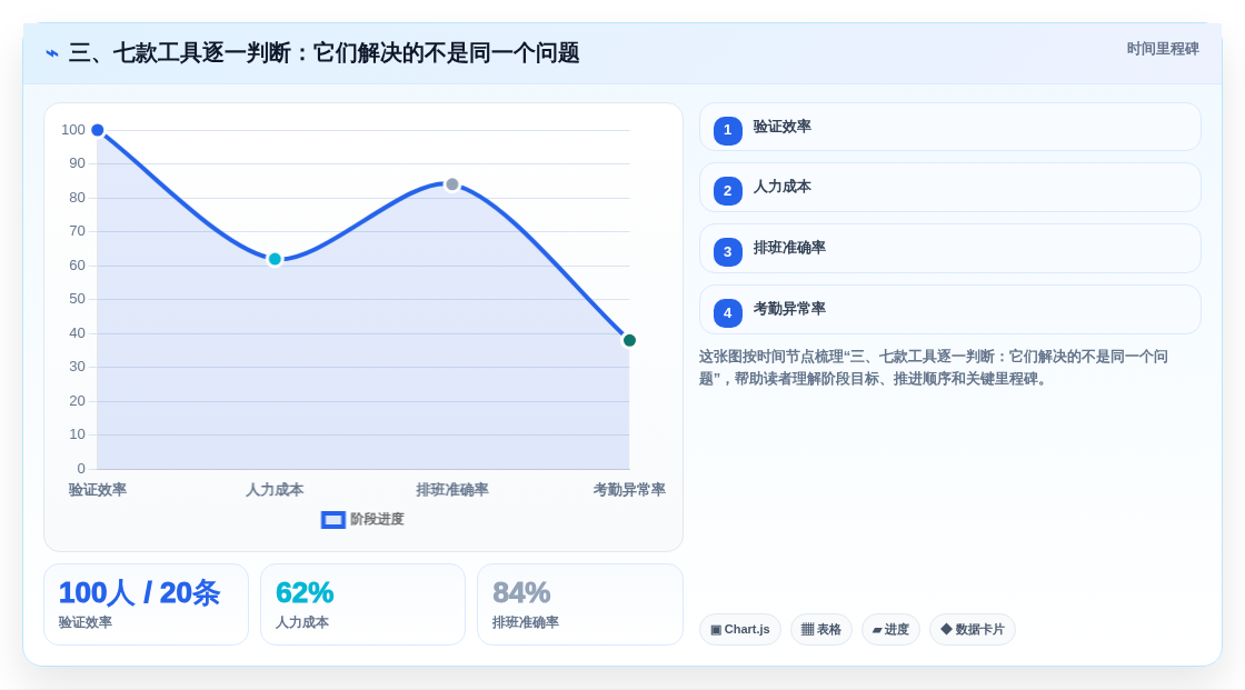 三、七款工具逐一判断:它们解决的不是同一个问题