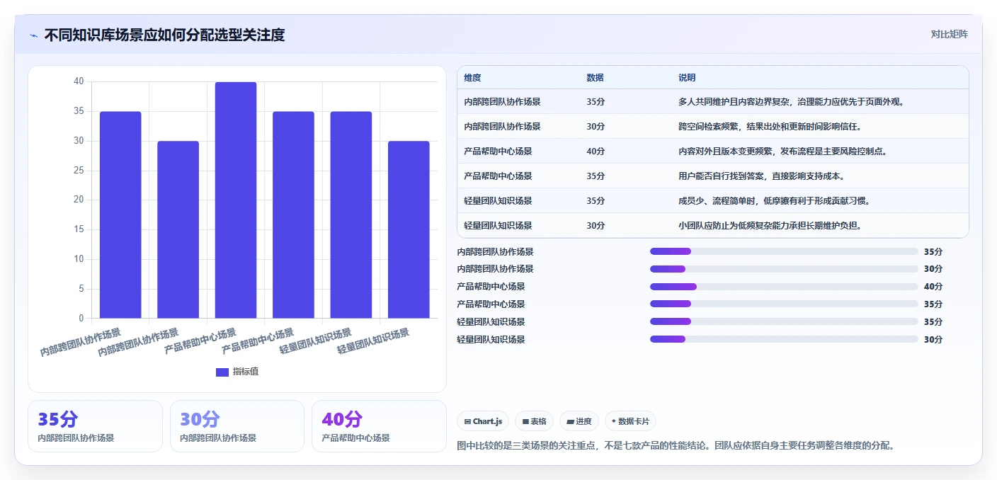 如何选择适合团队的好用的知识库系统？2026年最新7大工具盘点