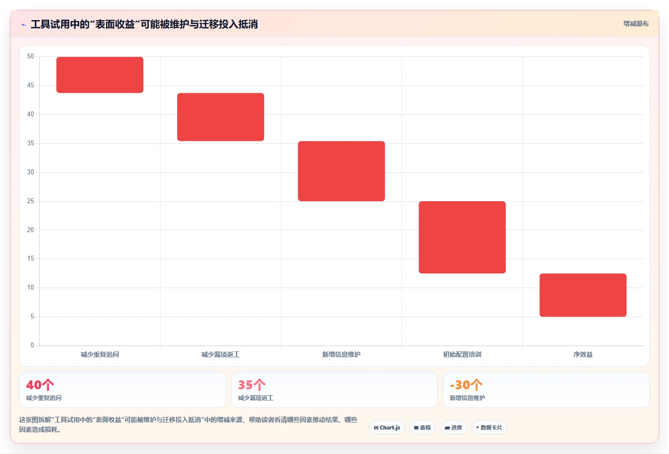 2026年适合初创企业的7款项目管理软件：从快速启动到规模化交付的选型指南