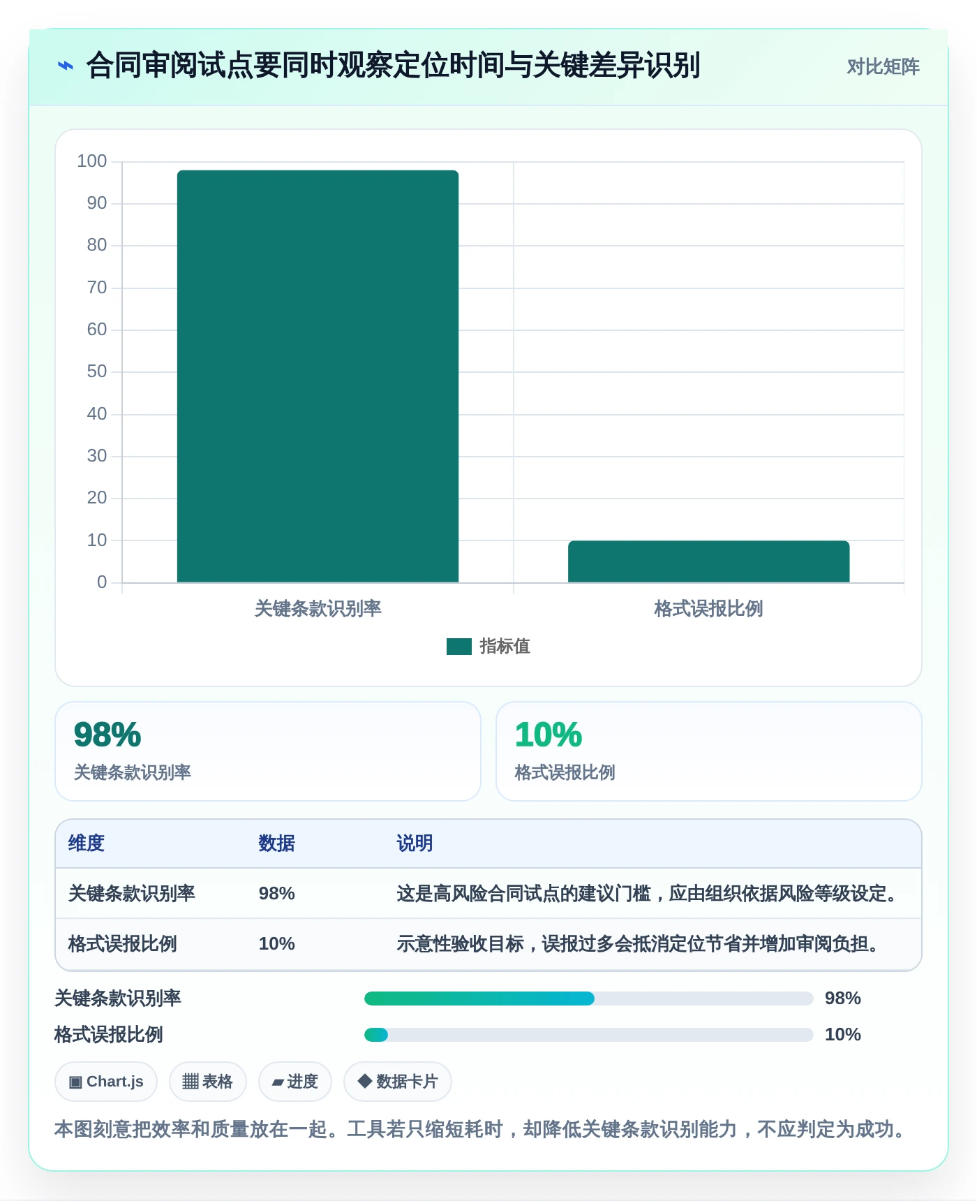 提升协作效率：2026年最值得投资的5大多文档对比软件