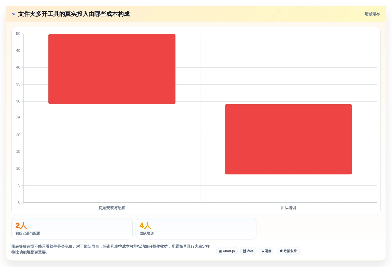 2026年效率之选:6款顶级电脑文件夹多开软件大PK