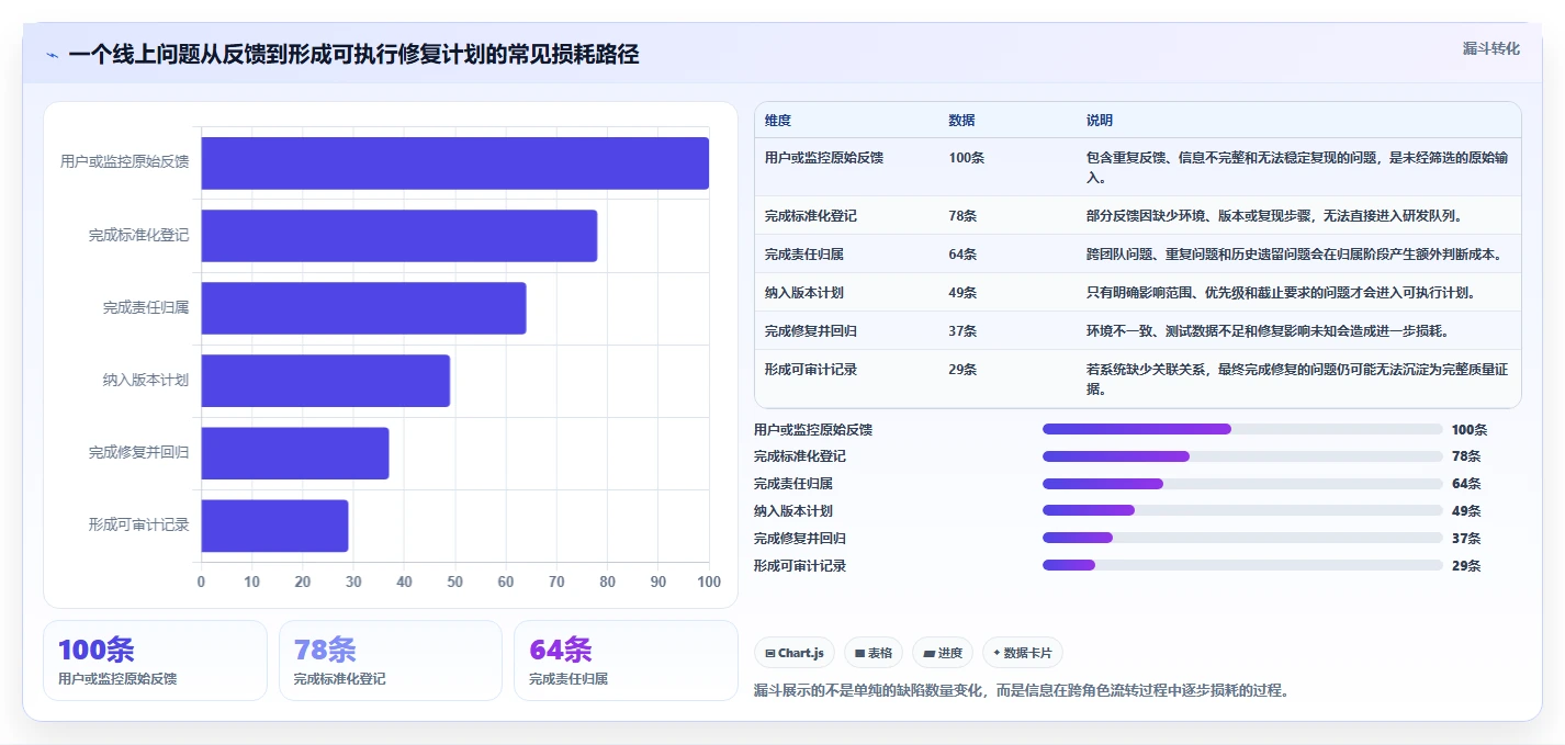 腾讯bug系统选型指南：2026年企业必备的7大功能解析