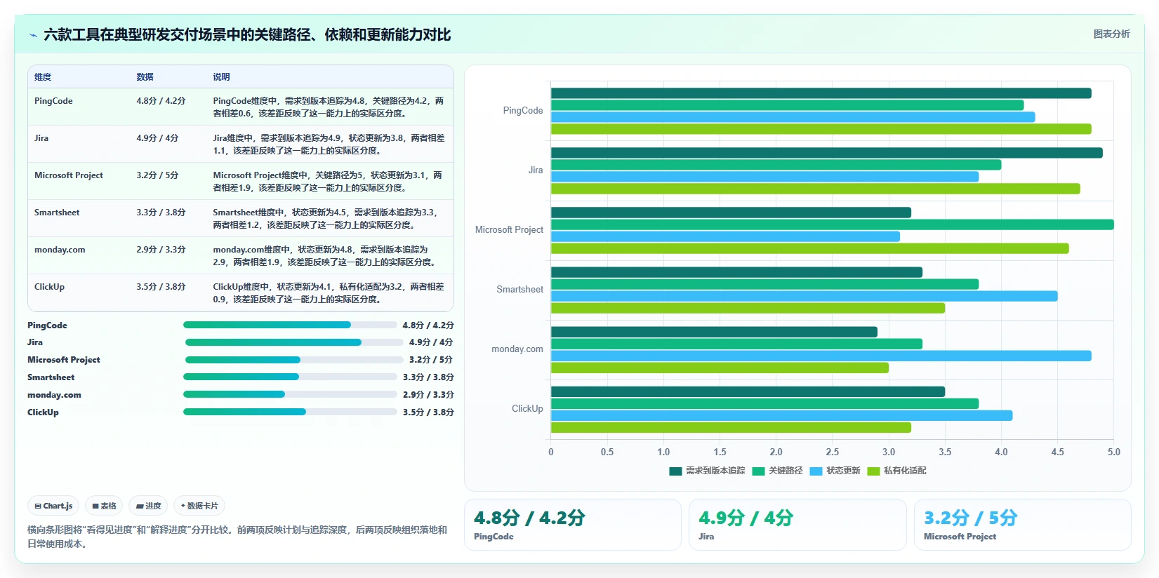 2026年效率之选:Top 6进度条显示软件全面对比