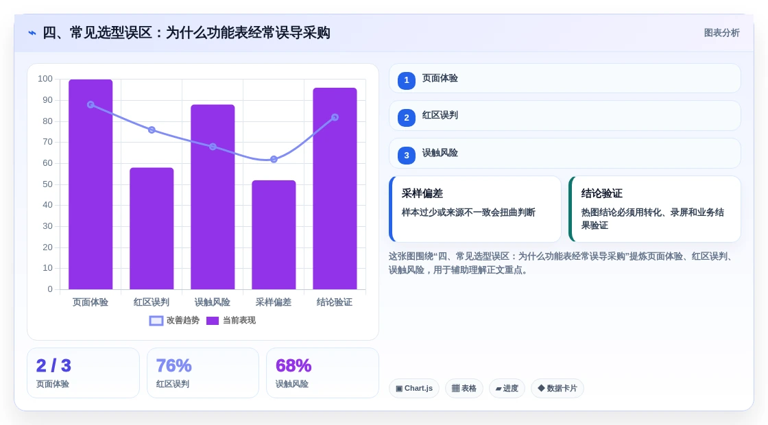四、常见选型误区:为什么功能表经常误导采购