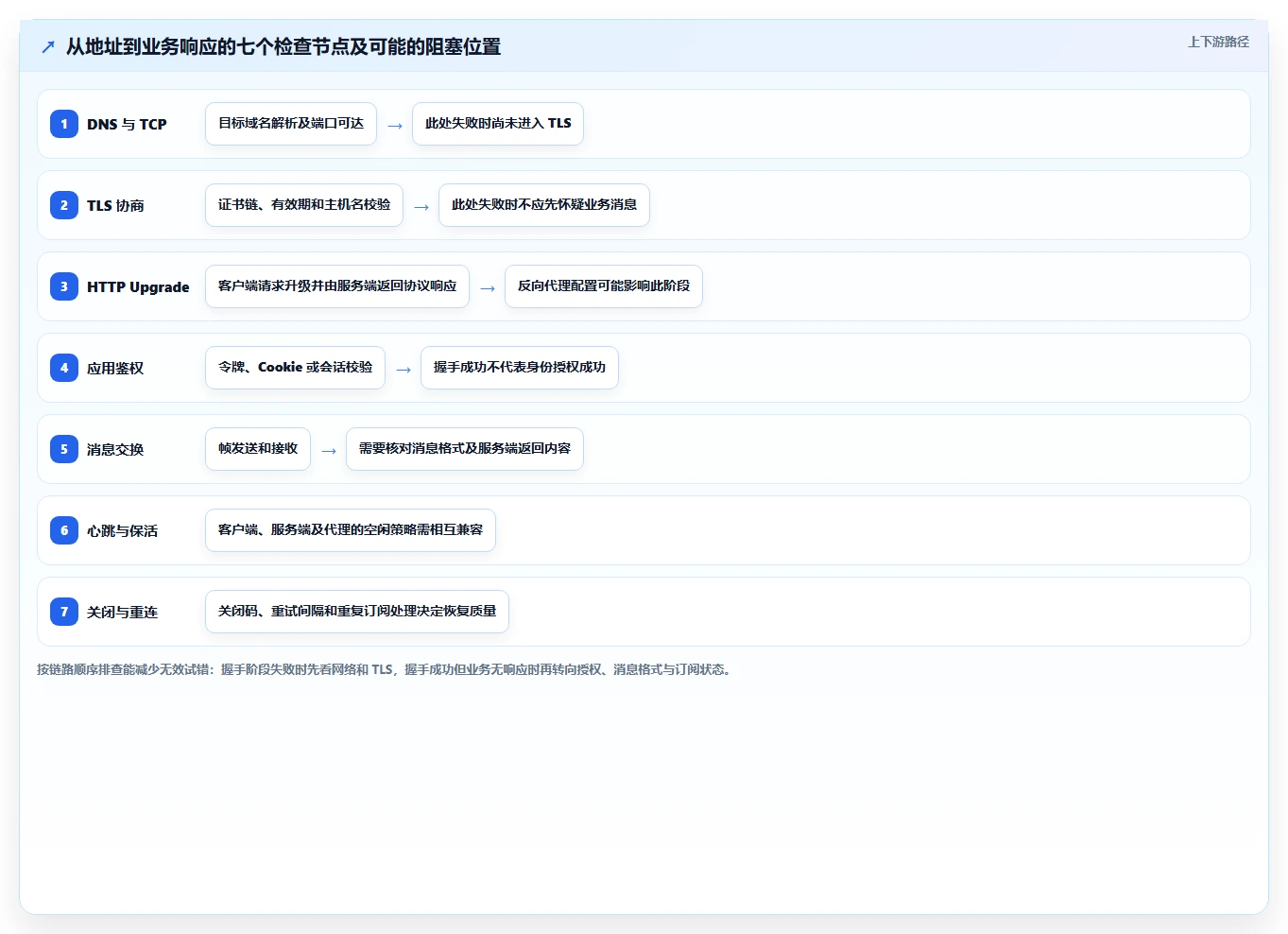 2026年最全面的wss测试工具对比:6大热门选择深度分析