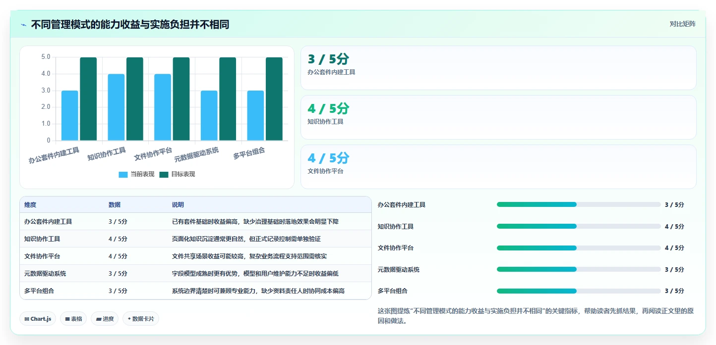 文档资料管理工具选型指南:2026年企业必看的8大工具对比