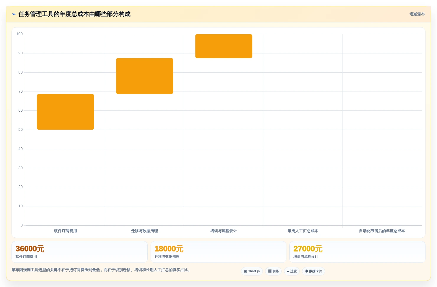 2026年效率神器:6款顶级任务管理工具全面对比