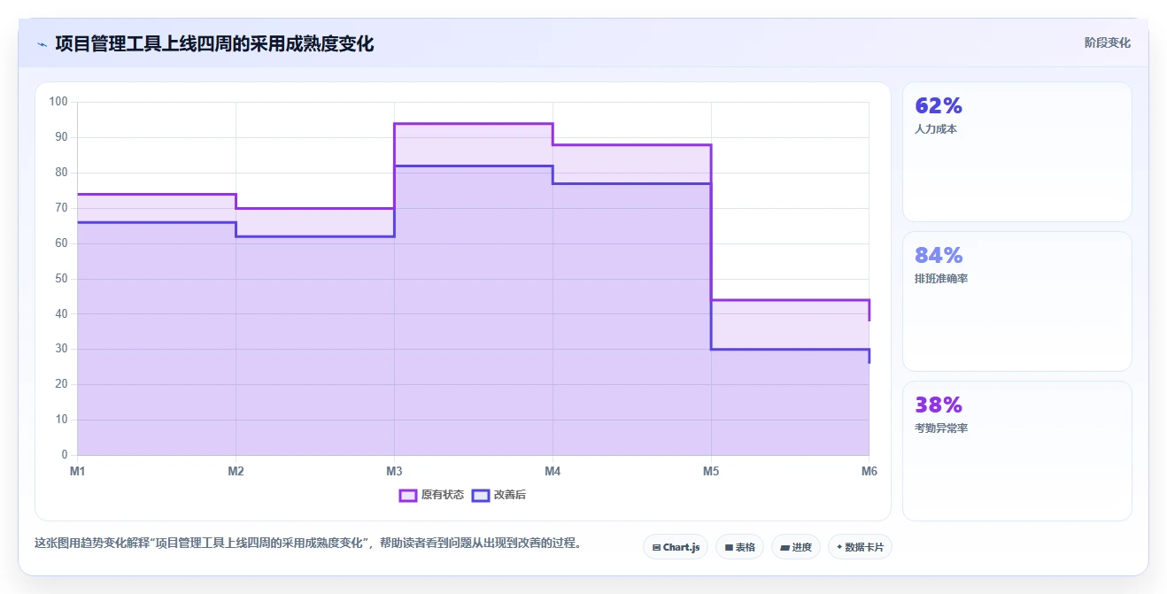 2026年智能化project管理工具哪家好?五款主流产品深度测评与选型指南