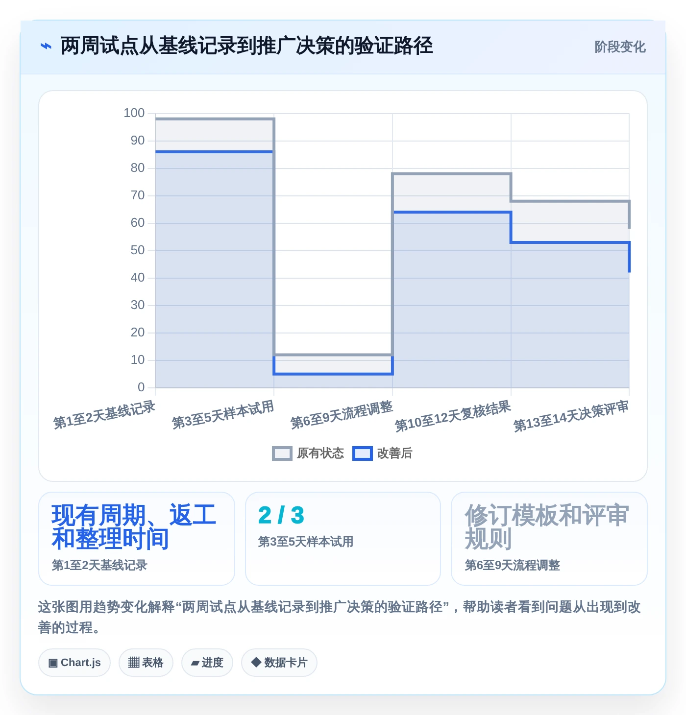 团队生产力提升指南:2026年不可错过的7款一起编辑工具推荐