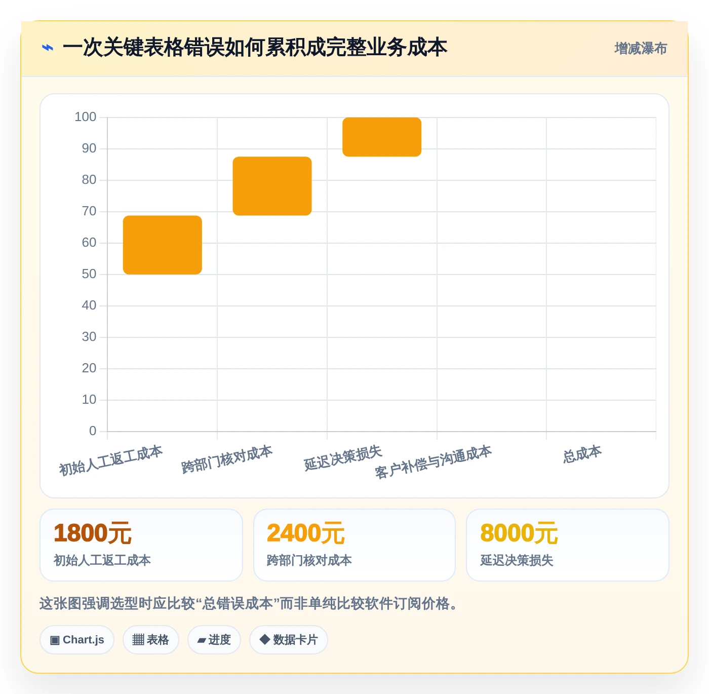 从新手到专家：2026年电子表格管理软件选购指南
