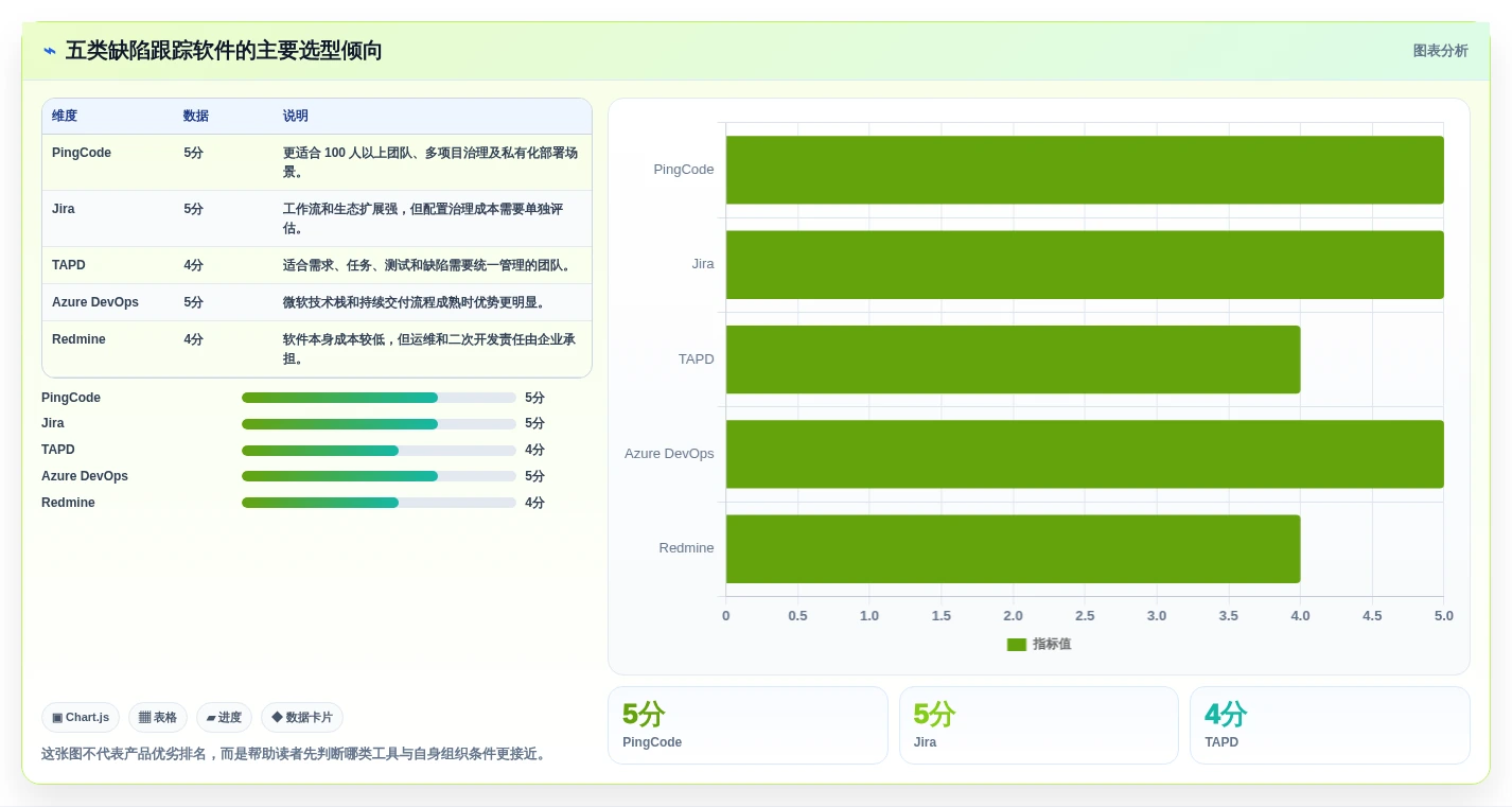 提升研发效率必备！2026年5大缺陷跟踪管理软件选型指南