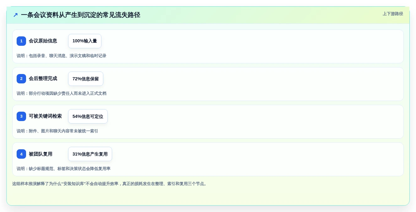 2026年效率之选:6款顶级craft文档管理工具全面对比