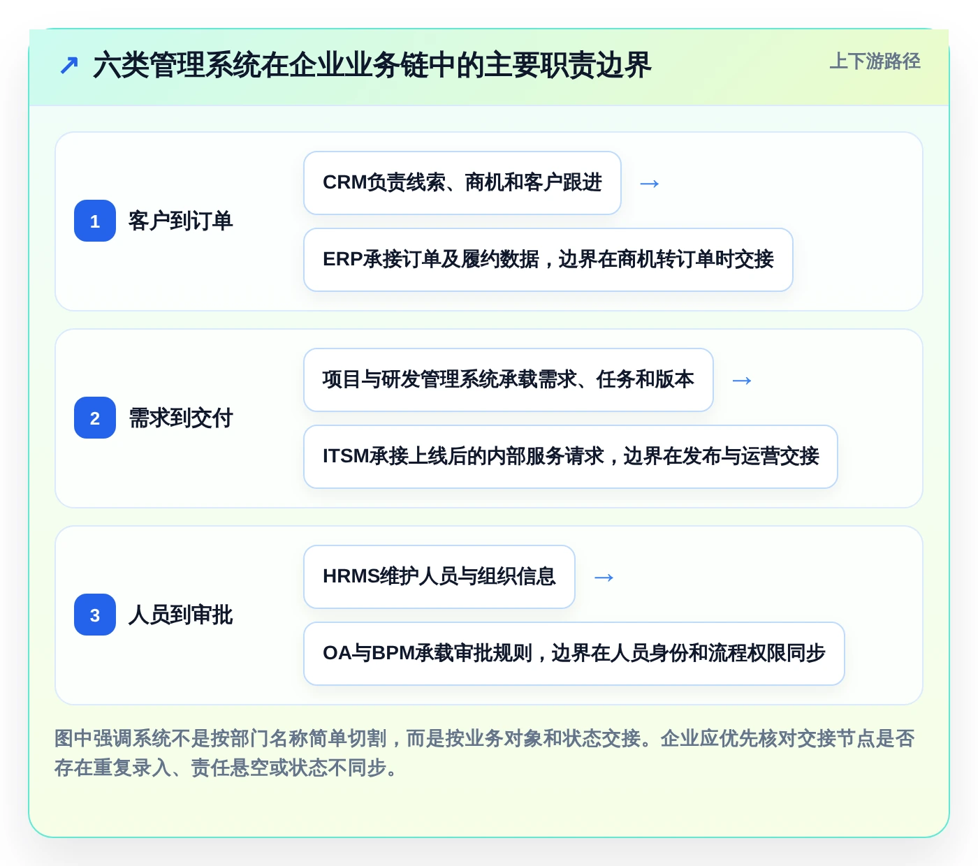 2026年效率革命：6大企业内部管理系统BMS工具全面对比