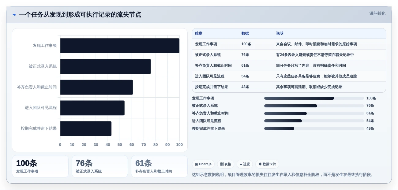 2026年Mac项目管理精选:6款顶级软件助你效率飞跃