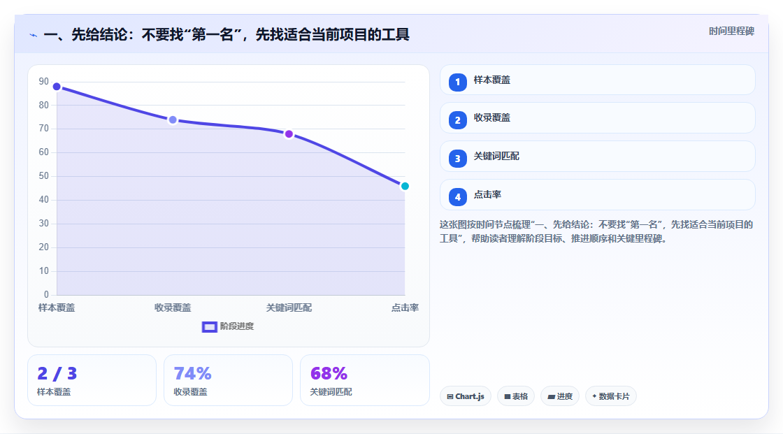 2026 年最受欢迎的 7 款项目计划工具推荐