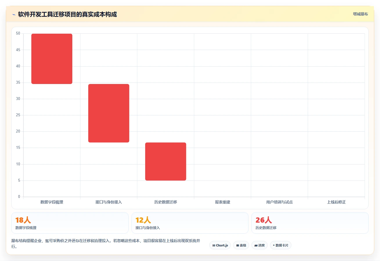 如何选择最佳软件开发绩效工具?2026年6大热门工具对比分析