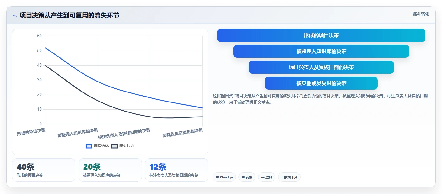 提升团队协作：2026年必备的5大常用知识管理工具有哪些盘点